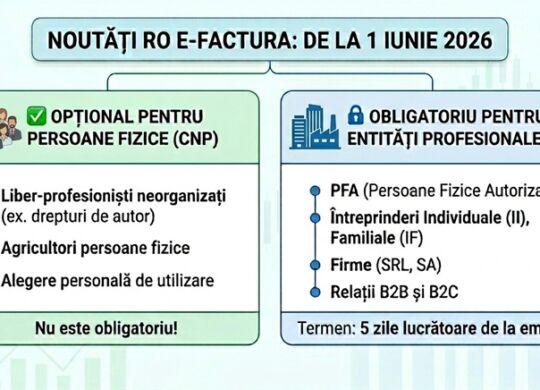 e-Factura opționala pentru persoane fizice