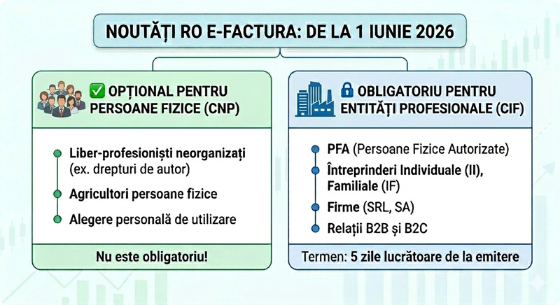 e-Factura opționala pentru persoane fizice